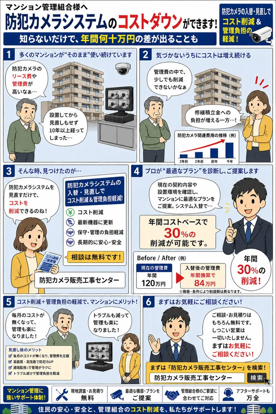 防犯カメラリプレイスの業種別ガイド