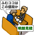 「明朗で割安な防犯カメラ設置工事費用（料金）」イメージ