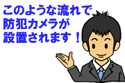 「防犯カメラ設置工事の流れ」イメージ